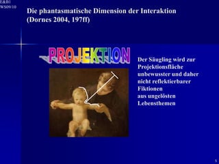 E&B1
WS09/10
          Die phantasmatische Dimension der Interaktion
          (Dornes 2004, 197ff)




                                           Der Säugling wird zur
                                           Projektionsfläche
                                           unbewusster und daher
                                           nicht reflektierbarer
                                           Fiktionen
                                           aus ungelösten
                                           Lebensthemen




                                                                   5
 