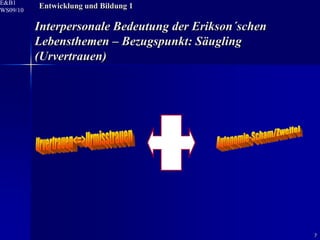 E&B1
WS09/10
          Entwicklung und Bildung 1

          Interpersonale Bedeutung der Erikson´schen
          Lebensthemen – Bezugspunkt: Säugling
          (Urvertrauen)




                                                       7
 