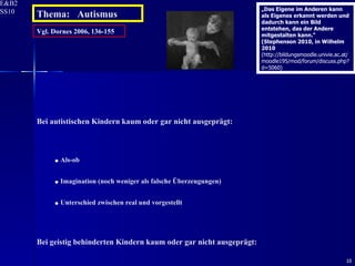 Vgl. Dornes 2006, 136-155 Bei autistischen Kindern kaum oder gar nicht ausgeprägt: Als-ob Imagination (noch weniger als falsche Überzeugungen) Unterschied zwischen real und vorgestellt Bei geistig behinderten Kindern kaum oder gar nicht ausgeprägt: falsche Vorstellungen   Thema:  Autismus „ Das Eigene im Anderen kann als Eigenes erkannt werden und dadurch kann ein Bild entstehen, das der Andere mitgestalten kann.“ (Stephenson 2010, in Wilhelm 2010  (http://bildungsmoodle.univie.ac.at/moodle195/mod/forum/discuss.php?d=5060) 