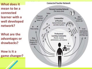 What does it
mean to be a
connected
learner with a
well developed
network?

What are the
advantages or
drawbacks?

How is it a
game changer?
 