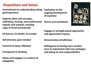 Dispositions and Values
Commitment to understanding asking Dedication to the
good questions                         ongoing development
                                       of expertise
Explores ideas and concepts,
rethinking, revising, and continuously Shares and contributes
repacks and unpacks, resisting
urges to finish prematurely
                                       Engages in strength-based approaches
Co-learner, Co-leader, Co-creator      and appreciative inquiry

Self directed, open minded            Demonstrates mindfulness

Commits to deep reflection            Willingness to leaving one's comfort
                                      zone to experiment with new strategies
Transparent in thinking               and taking on new responsibilities

Values and engages in a culture of
collegiality
 