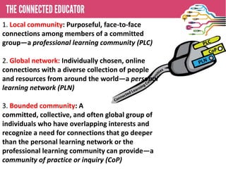 1. Local community: Purposeful, face-to-face
connections among members of a committed
group—a professional learning community (PLC)
   • THE CONNECTED EDUCATOR
2. Global network: Individually chosen, online
connections with a diverse collection of people
and resources from around the world—a personal
learning network (PLN)

3. Bounded community: A
committed, collective, and often global group of
individuals who have overlapping interests and
recognize a need for connections that go deeper
than the personal learning network or the
professional learning community can provide—a
community of practice or inquiry (CoP)
 