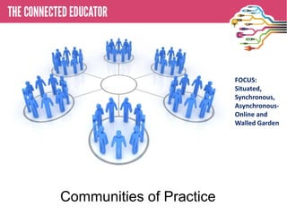FOCUS:
                          Situated,
                          Synchronous,
                          Asynchronous-
                          Online and
                          Walled Garden




Communities of Practice
 