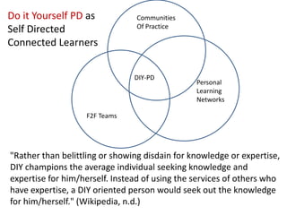 Do it Yourself PD as            Communities
                                Of Practice
Self Directed
Connected Learners


                                DIY-PD
                                                Personal
                                                Learning
                                                Networks

                   F2F Teams




"Rather than belittling or showing disdain for knowledge or expertise,
DIY champions the average individual seeking knowledge and
expertise for him/herself. Instead of using the services of others who
have expertise, a DIY oriented person would seek out the knowledge
for him/herself." (Wikipedia, n.d.)
 