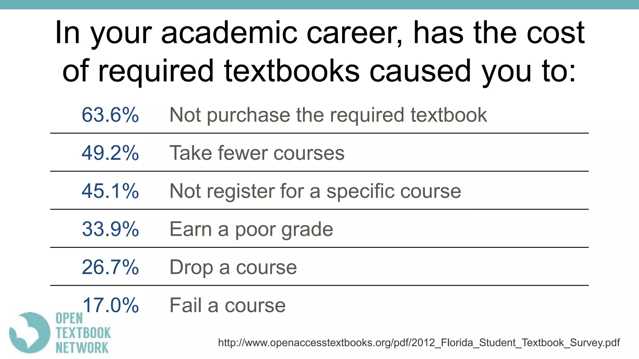 Barriers to Open Textbook Adoption: University of Kansas | PPT