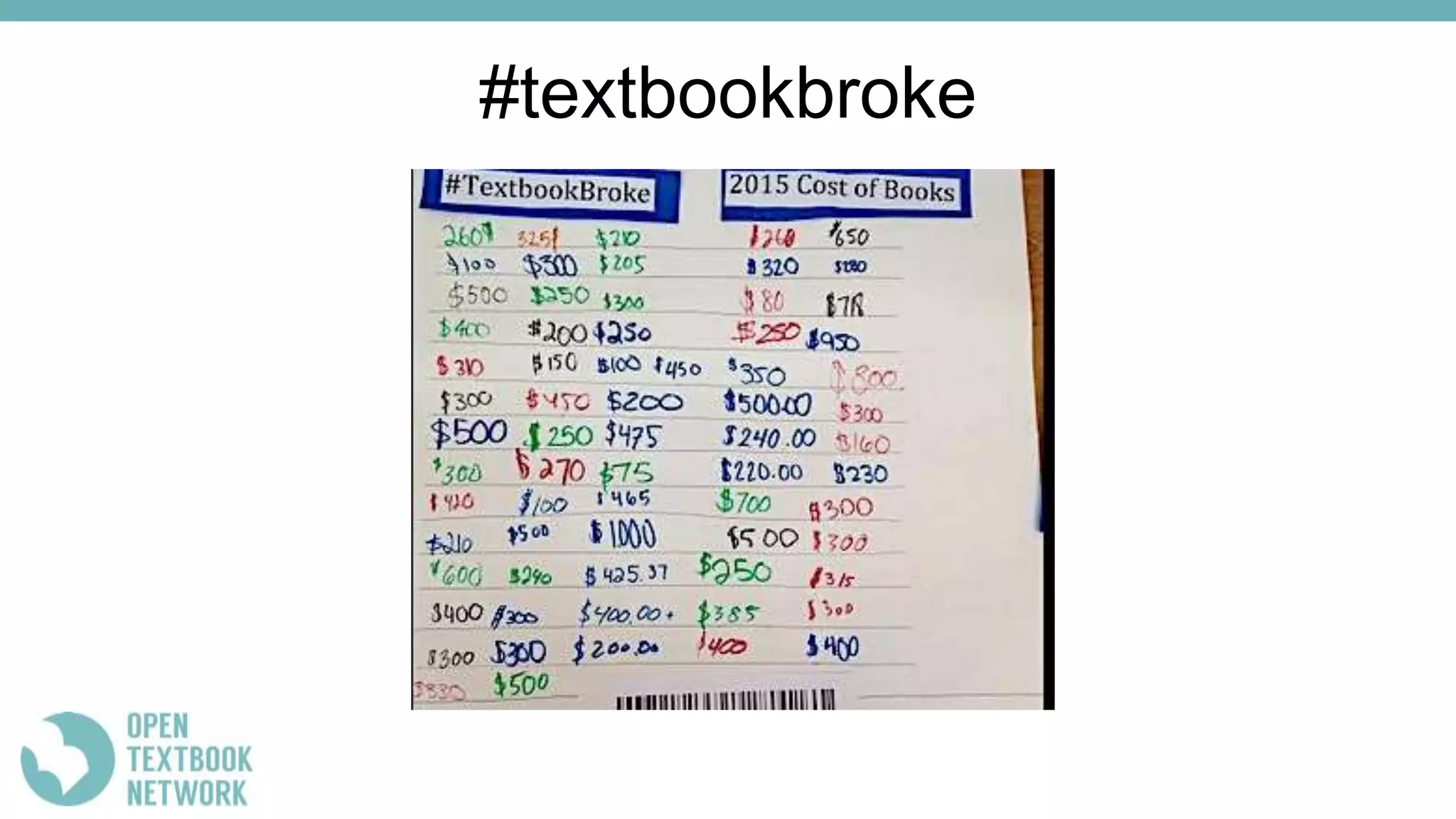 Barriers to Open Textbook Adoption: University of Kansas | PPT