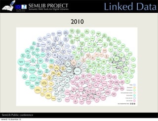SEMLIB PROJECT
                         Semantic Web Tools for Digital Libraries          Linked Data
                                                                    2010




SemLib Public conference
venerdì 14 dicembre 12
 