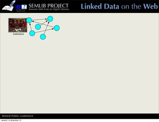 SEMLIB PROJECT
                            Semantic Web Tools for Digital Libraries   Linked Data on the Web


             Institutions




SemLib Public conference
venerdì 14 dicembre 12
 