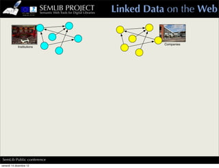 SEMLIB PROJECT
                            Semantic Web Tools for Digital Libraries   Linked Data on the Web


                                                                                  Companies
             Institutions




SemLib Public conference
venerdì 14 dicembre 12
 