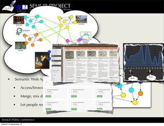 SEMLIB PROJECT
                                Semantic Web Tools for Digital Libraries




                                                                           Companies
                Institutions




                                                                                Geo-spatial
                                                                                 services




                                     ?
                    Libraries




      •       Semantic Web Applications:

            •           Access/browse a global interconnected DB

            •           Merge, mix data

            •           Let people reuse your data in creative ways!


SemLib Public conference
venerdì 14 dicembre 12
 