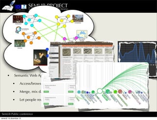 SEMLIB PROJECT
                                Semantic Web Tools for Digital Libraries




                                                                           Companies
                Institutions




                                                                                Geo-spatial
                                                                                 services




                                     ?
                    Libraries




      •       Semantic Web Applications:

            •           Access/browse a global interconnected DB

            •           Merge, mix data

            •           Let people reuse your data in creative ways!


SemLib Public conference
venerdì 14 dicembre 12
 