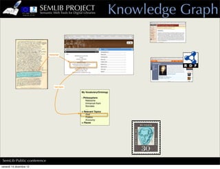 SEMLIB PROJECT
                         Semantic Web Tools for Digital Libraries           Knowledge Graph

                               transcript




                                    has topic

                                                       My Vocabulary/Ontology

                                                       - Philosophers
                                                           Nietzsche
                                                           Immanuel Kant
                                                           Socrates
                                                           ….
                                                       + Relevant Topics
                                                           God
                                                           Politics
                                                           Economy
                                                       + Places




SemLib Public conference
venerdì 14 dicembre 12
 