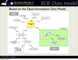 SEMLIB PROJECT
                         Semantic Web Tools for Digital Libraries   RDF Data model
                   Based on the Open Annotation Data Model




SemLib Public conference
venerdì 14 dicembre 12
 