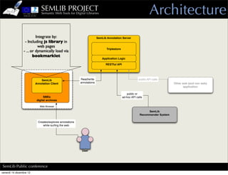 SEMLIB PROJECT
                             Semantic Web Tools for Digital Libraries                                              Architecture
                         Integrate by:                                  SemLib Annotation Server
                 - Including js library in
                          web pages
                                                                               Triplestore
                - ... or dynamically load via
                       bookmarklet
                                                                           Application Logic

                                                                              RESTful API




                             SemLib                       Read/write                                      public API calls
                         Annotation Client                annotations                                                           Other web (and non web)
                                                                                                                                      application

                                                                                                public or
                               SMEs                                                          ad-hoc API calls
                          digital archives

                            Web Browser

                                                                                                                SemLib
                                                                                                           Recommender System

                           Creates/explores annotations
                              while surﬁng the web




                                                           User




SemLib Public conference
venerdì 14 dicembre 12
 