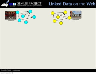 SEMLIB PROJECT
                            Semantic Web Tools for Digital Libraries   Linked Data on the Web


           ...