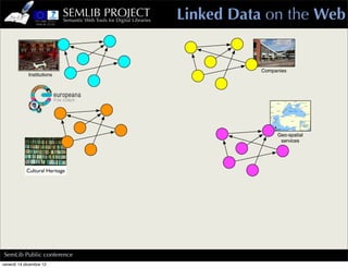 SEMLIB PROJECT
                            Semantic Web Tools for Digital Libraries   Linked Data on the Web


           ...