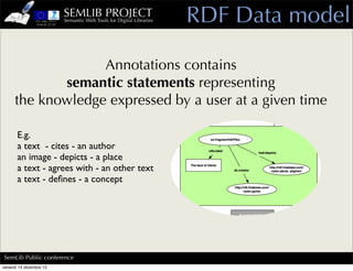 SEMLIB PROJECT
                         Semantic Web Tools for Digital Libraries   RDF Data model

                   Anno...