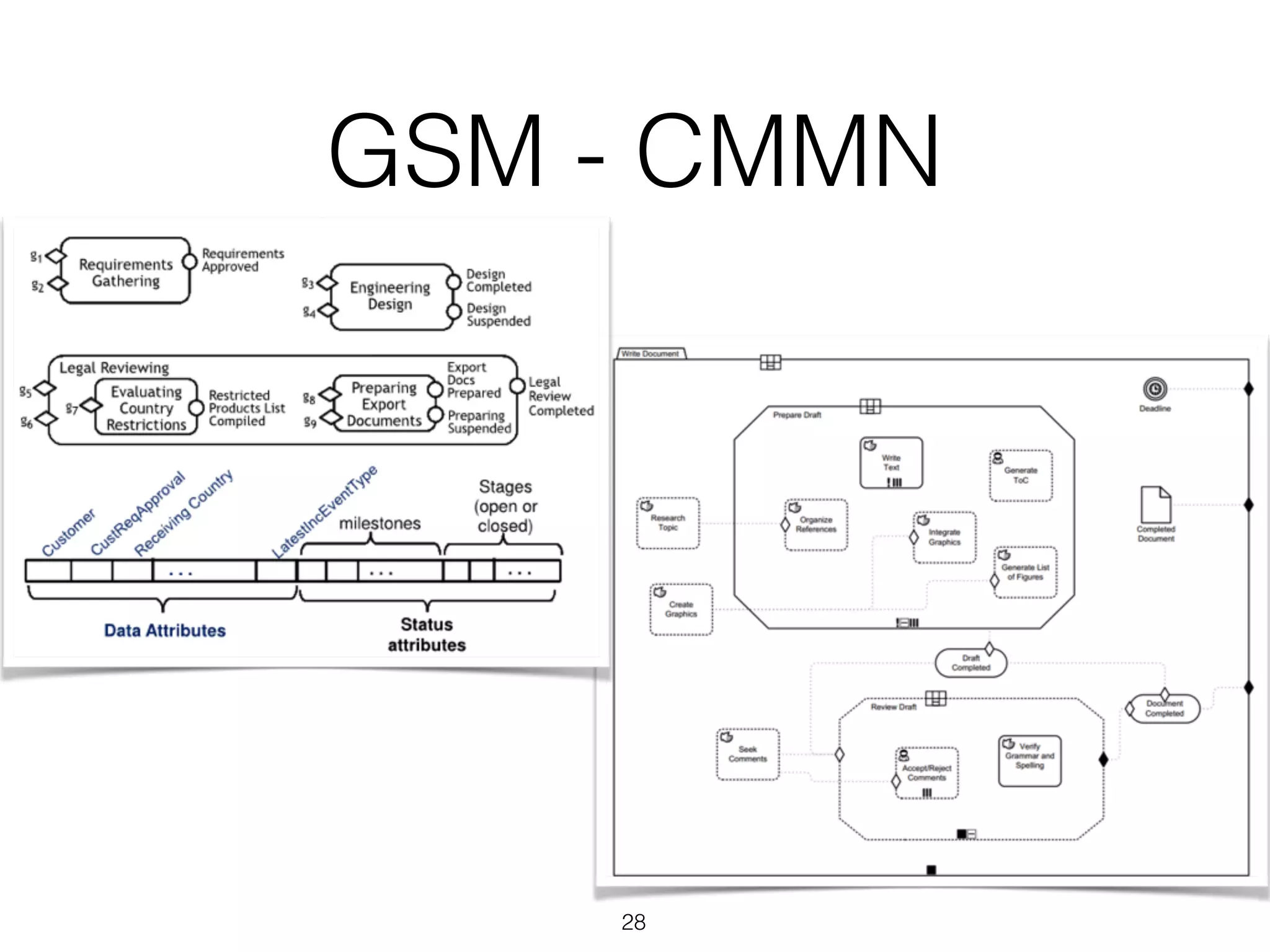 GSM - CMMN
28
 