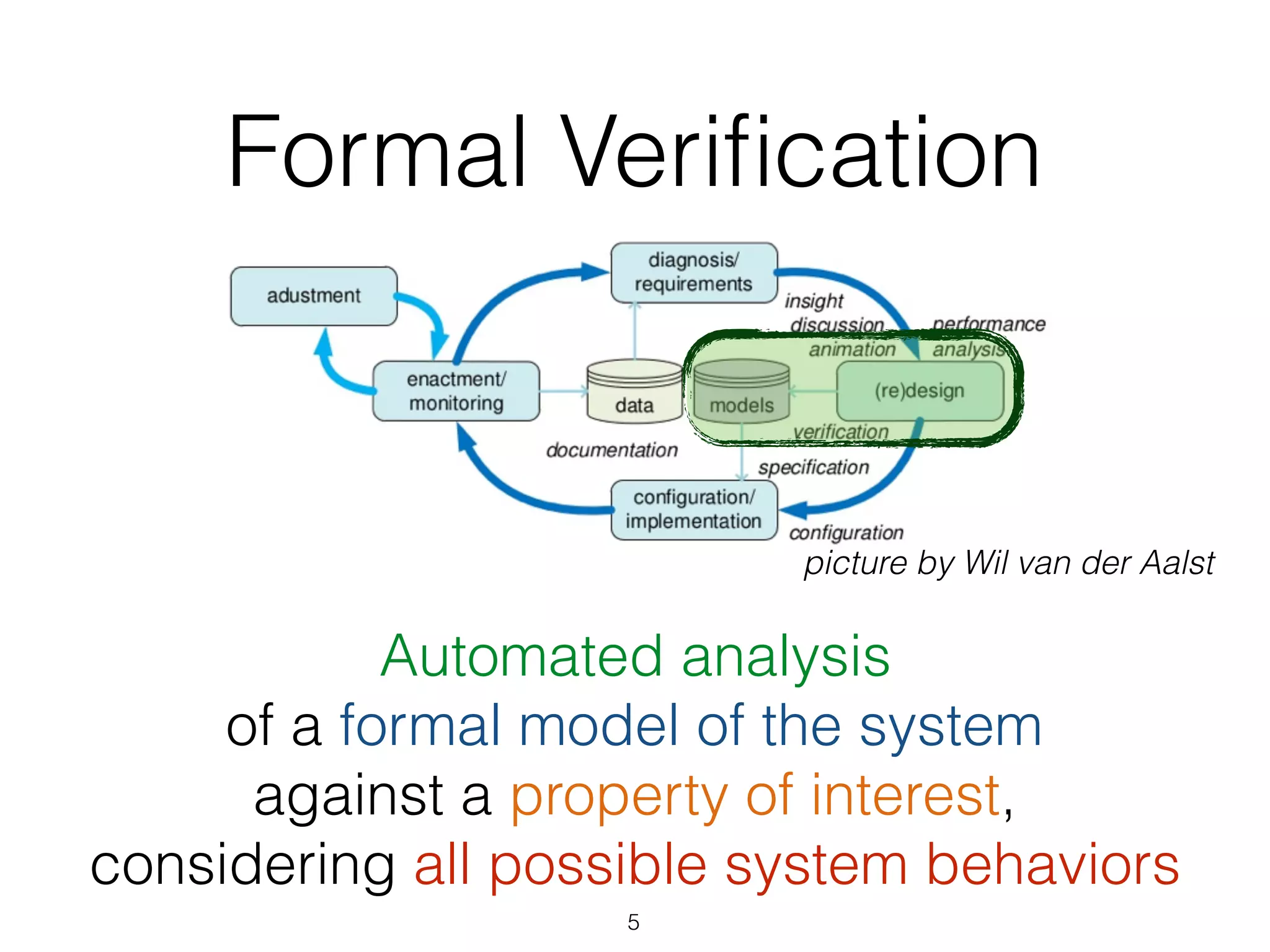 Formal Veriﬁcation
Automated analysis
of a formal model of the system
against a property of interest,
considering all possible system behaviors
5
picture by Wil van der Aalst
 