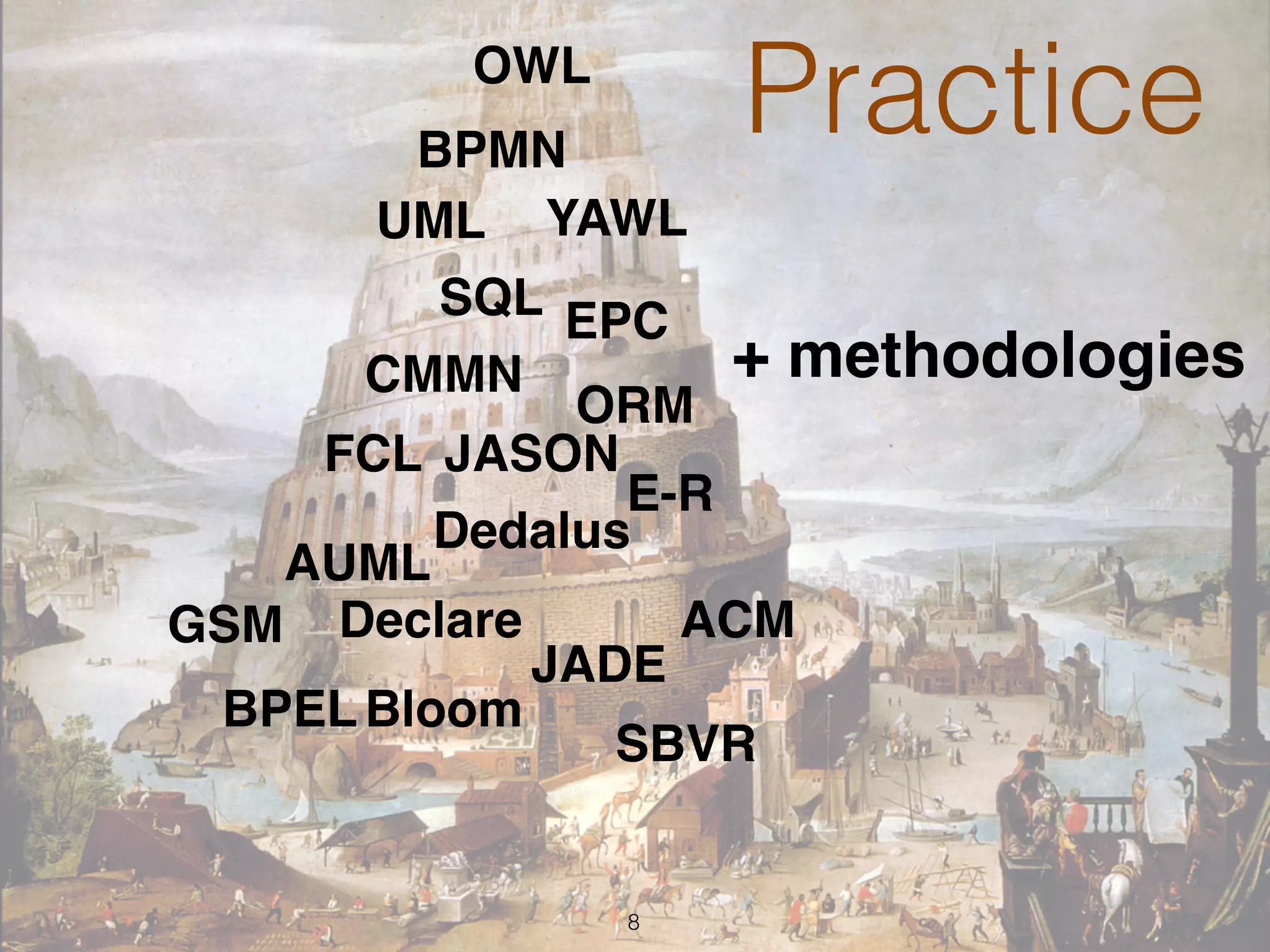PracticeBPMN
Declare
UML YAWL
AUML
FCL
GSM
ORM
CMMN
ACM
Bloom
JADE
Dedalus
E-R
OWL
EPC
JASON
BPEL
SQL
SBVR
+ methodologies
8
 