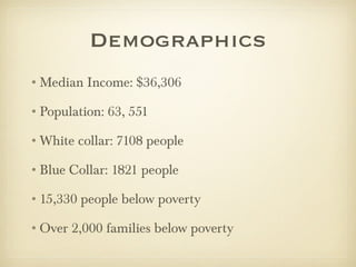Demographics Median Income: $36,306 Population: 63, 551 White collar: 7108 people  Blue Collar: 1821 people 15,330 people below poverty Over 2,000 families below poverty  