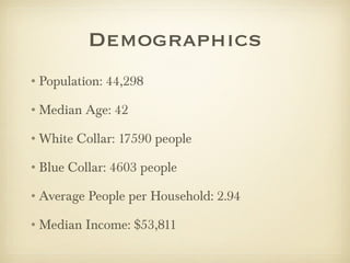 Demographics Population: 44,298 Median Age: 42 White Collar: 17590 people Blue Collar: 4603 people Average People per Household: 2.94 Median Income: $53,811 