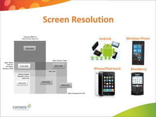 Screen Resolution
               Android          Windows Phone




            iPhone/iPod touch     Blackberry
 