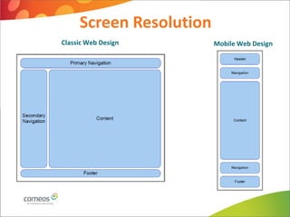 Screen Resolution
Classic Web Design       Mobile Web Design
 