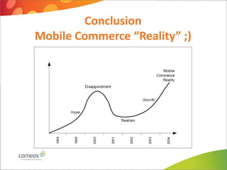 Conclusion
Mobile Commerce “Reality” ;)
 