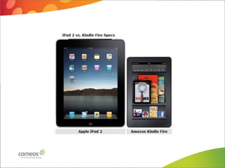 Uniway   seminar ecommerce - 2011 10 04 - v2