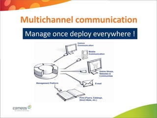 Multichannel communication
 Manage once deploy everywhere !
 