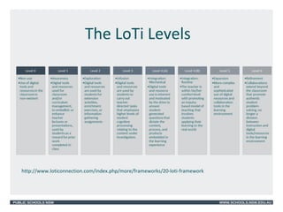 PUBLIC SCHOOLS NSW WWW.SCHOOLS.NSW.EDU.AU
The LoTi Levels
http://www.loticonnection.com/index.php/more/frameworks/20-loti-framework
 
