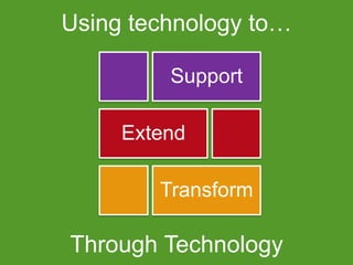 Using technology to…

         Support

     Extend

        Transform

Through Technology
 