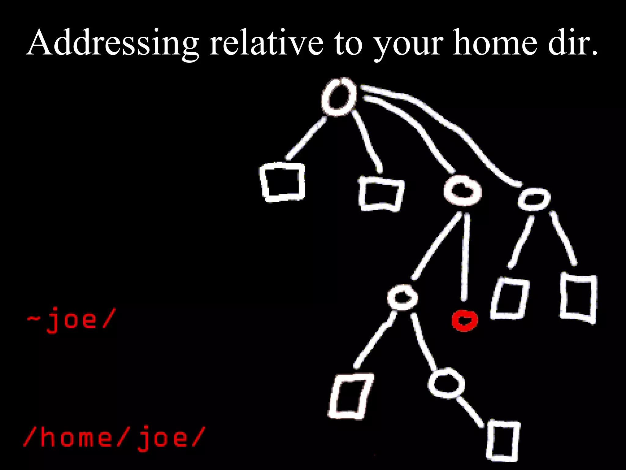 Addressing relative to your home dir.
 