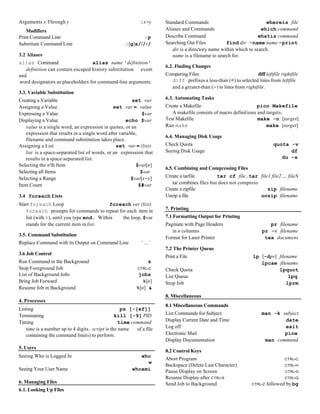 Arguments x Through y                                      :x-y      Standard Commands                               whereis file
    Modifiers                                                        Aliases and Commands                          which command
Print Command Line                                          :p       Describe Command                             whatis command
Substitute Command Line                             :[g]s/l/r/       Searching Out Files          find dir -name name -print
                                                                        dir is a directory name within which to search.
3.2 Aliases                                                             name is a filename to search for.
alias Command                     alias name 'definition'
                                                                     6.2. Finding Changes
   definition can contain escaped history substitution event
and                                                                  Comparing Files                              diff leftfile rightfile
word designators as placeholders for command-line arguments.           diff prefixes a less-than (<) to selected lines from leftfile
                                                                       and a greater-than (>) to lines from rightfile.
3.3. Variable Substitution
Creating a Variable                                     set var      6.3. Automating Tasks
Assigning a Value                              set var = value       Create a Makefile                           pico Makefile
Expressing a Value                                            $var      A makefile consists of macro definitions and targets.
Displaying a Value                                   echo $var       Test Makefile                               make -n [target]
   value is a single word, an expression in quotes, or an            Run make                                        make [target]
   expression that results in a single word after variable,
                                                                     6.4. Managing Disk Usage
   filename and command substitution takes place.
Assigning a List                                set var = (list)     Check Quota                                             quota -v
   list is a space-separated list of words, or an expression that    Seeing Disk Usage                                             df
   results in a space-separated list.                                                                                           du -s
Selecting the n'th Item                                   $var[n]
                                                                     6.5. Combining and Compressing Files
Selecting all Items                                          $var
Selecting a Range                                       $var[x-y]    Create a tarfile         tar cf file.tar file1 file2 … fileN
Item Count                                                  $#var       tar combines files but does not compress
                                                                     Create a zipfile                              zip filename
3.4 foreach Lists                                                    Unzip a file                                unzip filename
Start foreach Loop                         foreach var (list)
   foreach prompts for commands to repeat for each item in           7. Printing
   list (with >), until you type end. Within   the loop, $var        7.1 Formatting Output for Printing
   stands for the current item in list.                              Paginate with Page Headers                          pr filename
                                                                        in n columns                                  pr -n filename
3.5. Command Substitution
                                                                     Format for Laser Printer                          tex document
Replace Command with its Output on Command Line            `…`
                                                                     7.2 The Printer Queue
3.6 Job Control
                                                                     Print a File                                lp [-dpr] filename
Run Command in the Background                                  &                                                    lpcae filename
Stop Foreground Job                                       CTRL-Z     Check Quota                                           lpquot
List of Background Jobs                                    jobs      List Queue                                                 lpq
Bring Job Forward                                            %[n]    Stop Job                                                  lprm
Resume Job in Background                                  %[n] &
                                                                     8. Miscellaneous
4. Processes
                                                                     8.1 Miscellaneous Commands
Listing                                            ps [-[ef]]
Terminating                                     kill [-9] PID        List Commands for Subject                        man -k subject
Timing                                            time command       Display Current Date and Time                            date
   time is a number up to 4 digits. script is the name   of a file   Log off                                                  exit
   containing the command line(s) to perform.                        Electronic Mail                                          pine
                                                                     Display Documentation                             man command
5. Users
                                                                     8.2 Control Keys
Seeing Who is Logged In                                   who
                                                                     Abort Program                                                CTRL-C
                                                            w
                                                                     Backspace (Delete Last Character)                            CTRL-H
Seeing Your User Name                                  whoami        Pause Display on Screen                                      CTRL-S
                                                                     Resume Display after CTRL-S                                  CTRL-Q
6. Managing Files                                                    Send Job to Background                      CTRL-Z   followed by bg
6.1. Looking Up Files
 