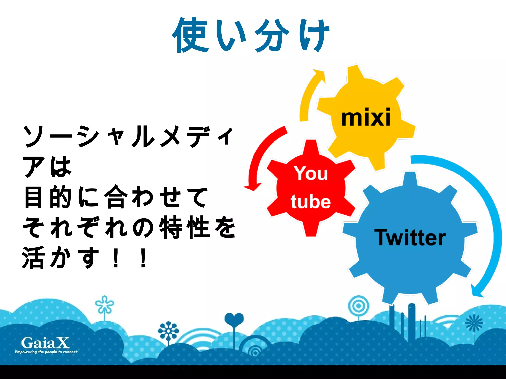 使い分け

ソーシャルメディ
アは
目的に合わせて
それぞれの特性を
活かす！！
 