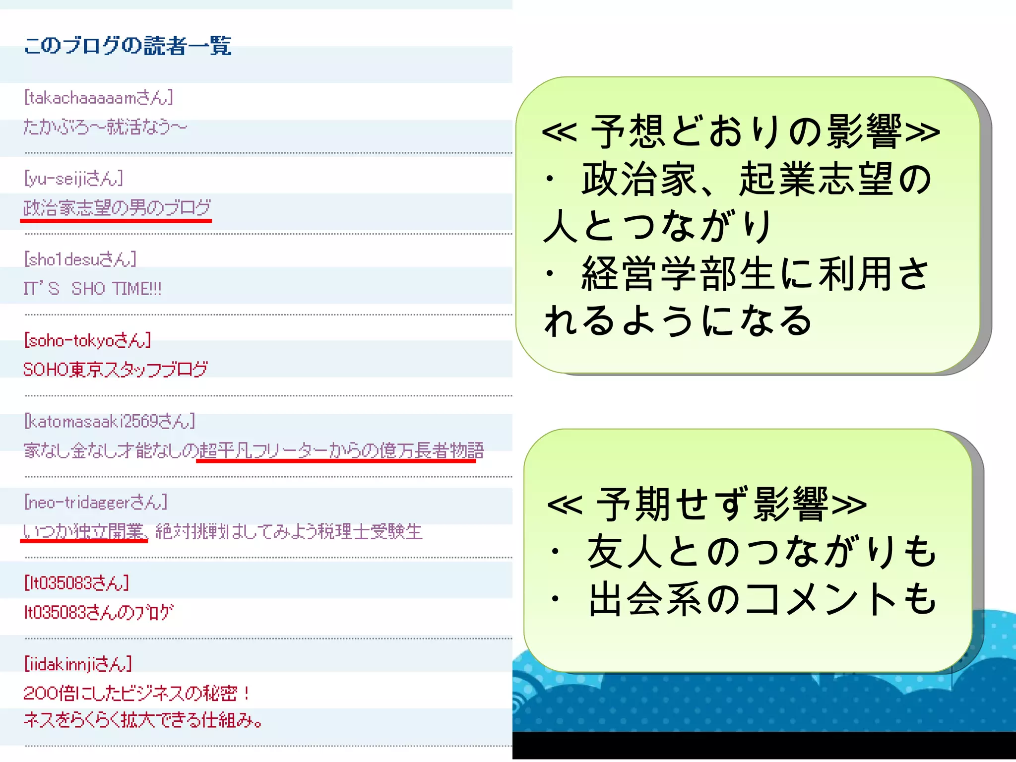 ≪ 予想どおりの影響≫
・政治家、起業志望の
人とつながり
・経営学部生に利用さ
れるようになる



≪ 予期せず影響≫
・友人とのつながりも
・出会系のコメントも
 