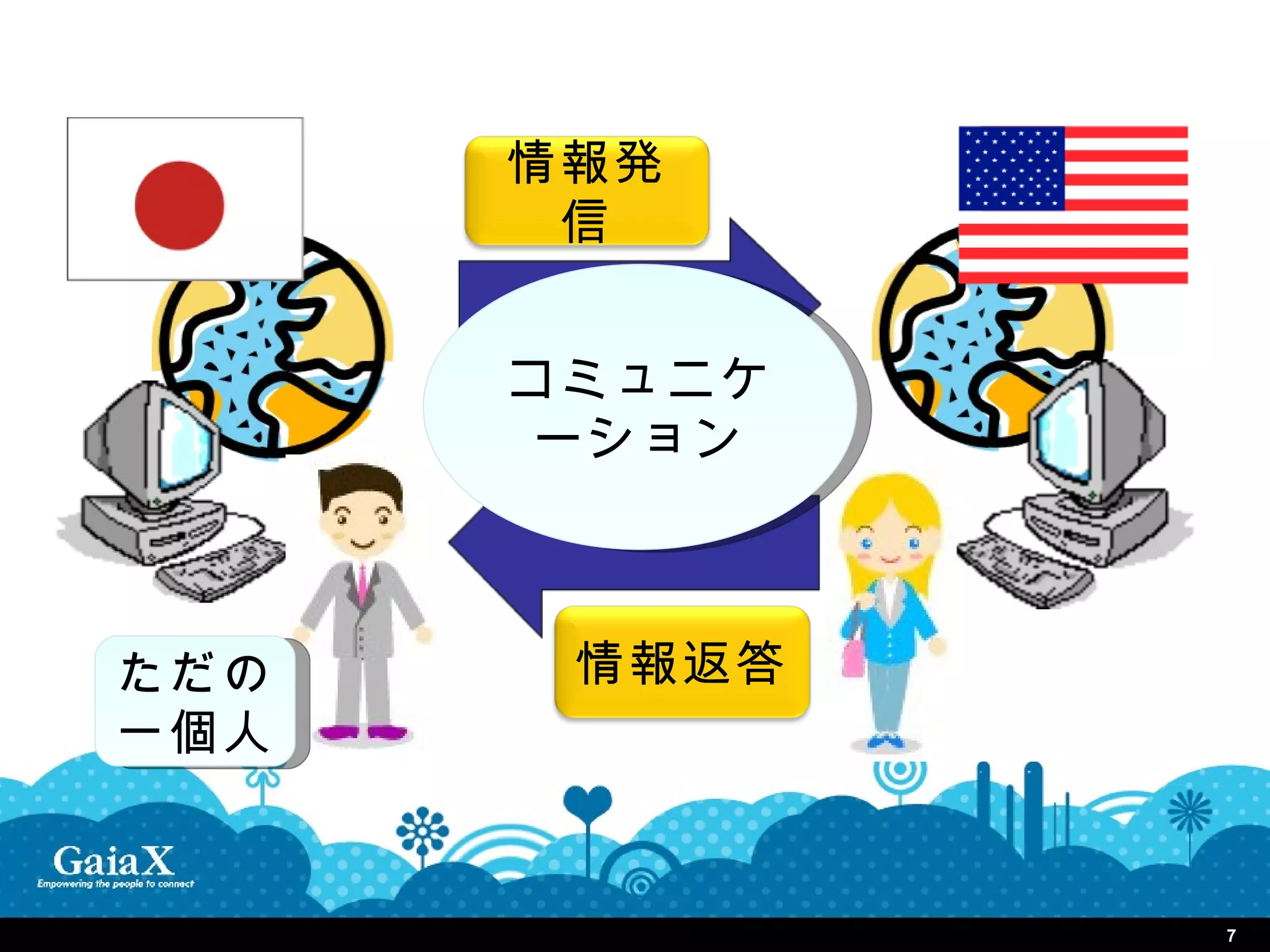 情報発
       信


      コミュニケ
      ーション



ただの    情報返答
一個人


              7
 