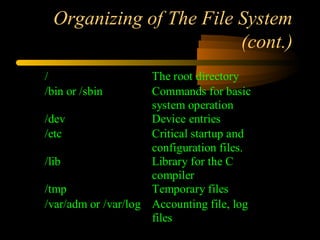Organizing of The File System
                        (cont.)
/                    The root directory
/bin or /sbin        Commands for basic
                     system operation
/dev                 Device entries
/etc                 Critical startup and
                     configuration files.
/lib                 Library for the C
                     compiler
/tmp                 Temporary files
/var/adm or /var/log Accounting file, log
                     files
 