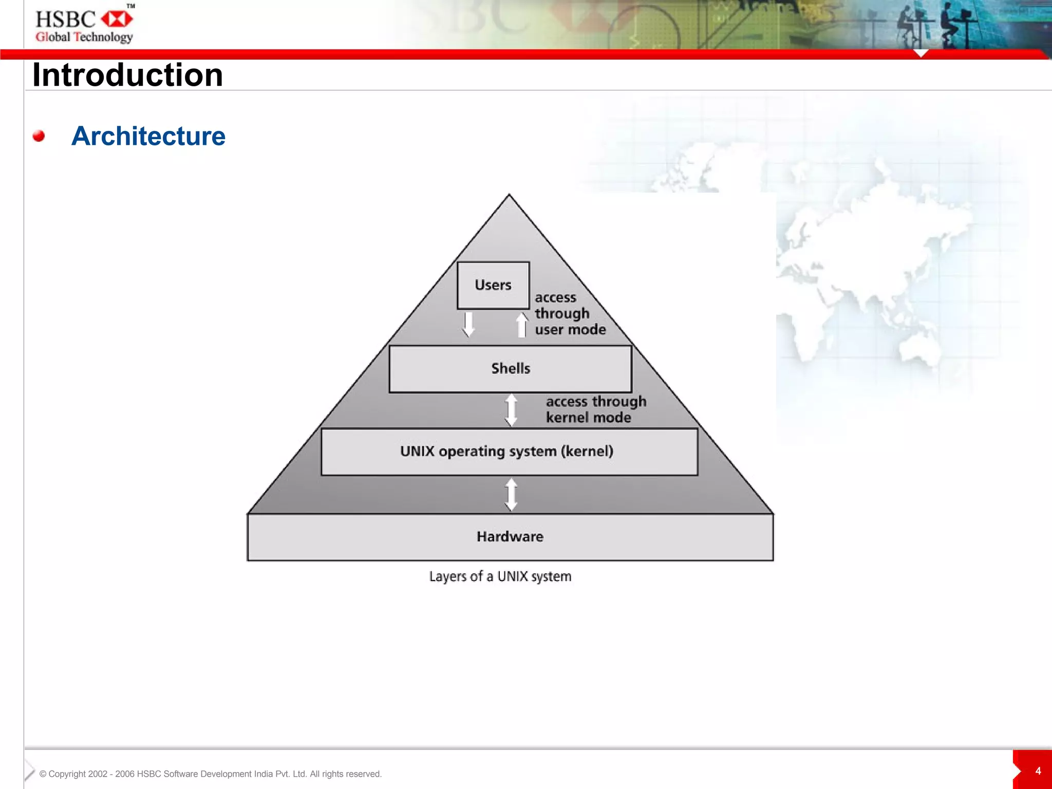 Introduction Architecture 