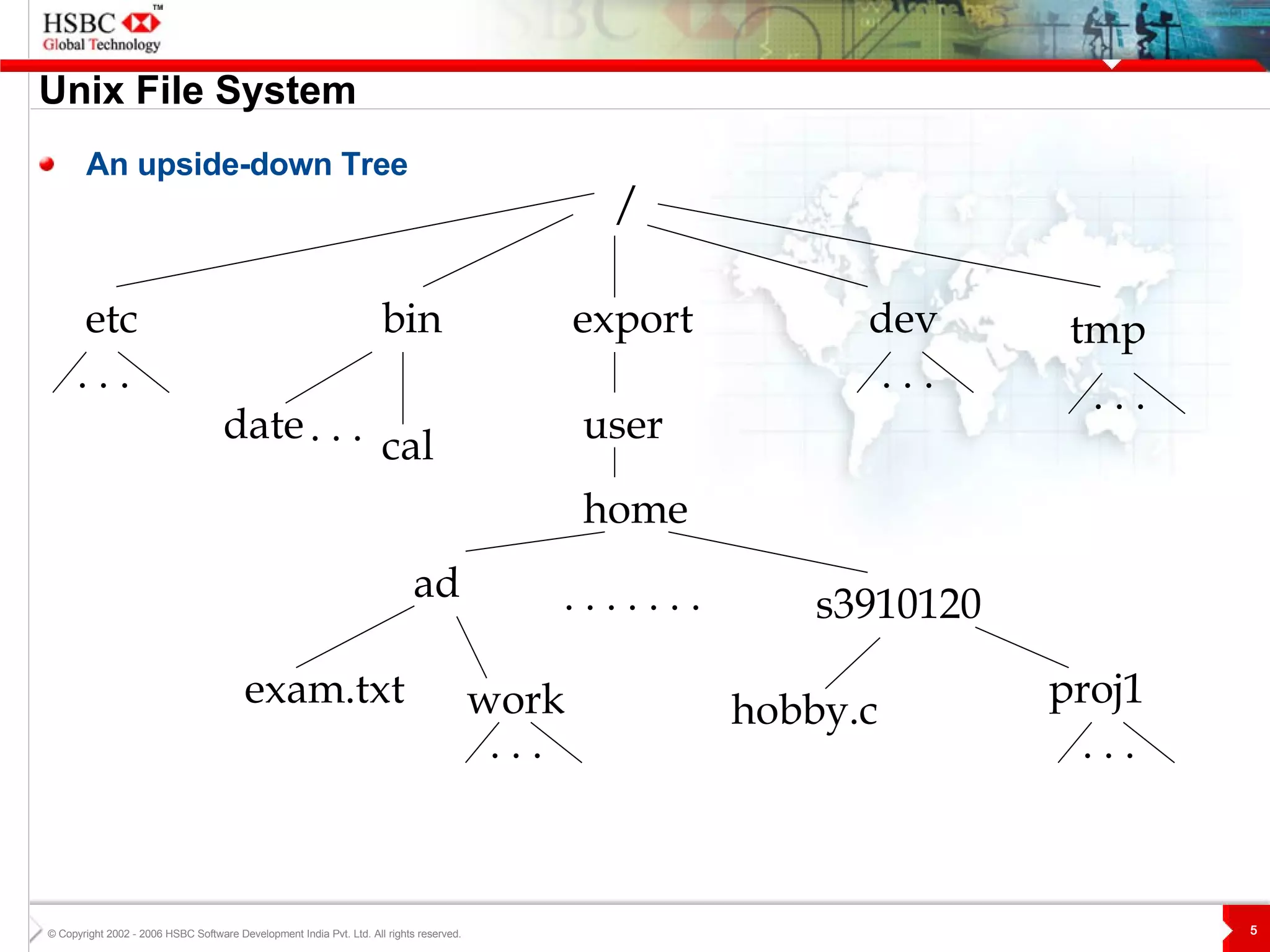 Unix File System An upside-down Tree / etc bin export home user ad s3910120 dev tmp exam.txt work hobby.c proj1 date cal . . . . . . . . . .  . . . . . . . . . . . . . . . 