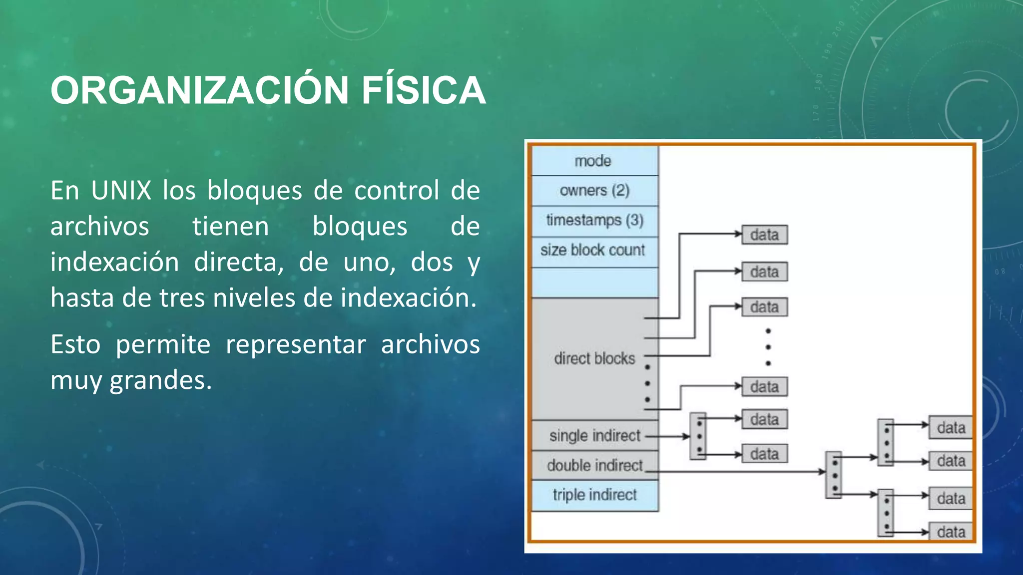 ORGANIZACIÓN FÍSICA
En UNIX los bloques de control de
archivos tienen bloques de
indexación directa, de uno, dos y
hasta de tres niveles de indexación.
Esto permite representar archivos
muy grandes.

 
