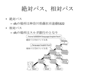 絶対パス、相対パス
• 絶対パス
– sfcの場所は神奈川県藤沢市遠藤5322
• 相対パス
– sfcの場所はスルガ銀行のとなり
 