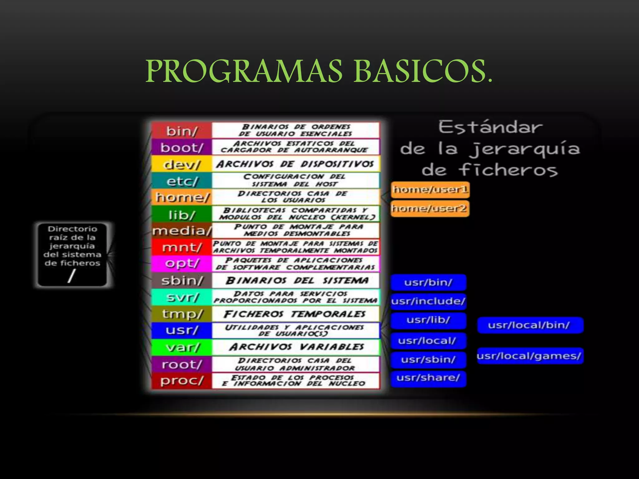 PROGRAMAS BASICOS.
 