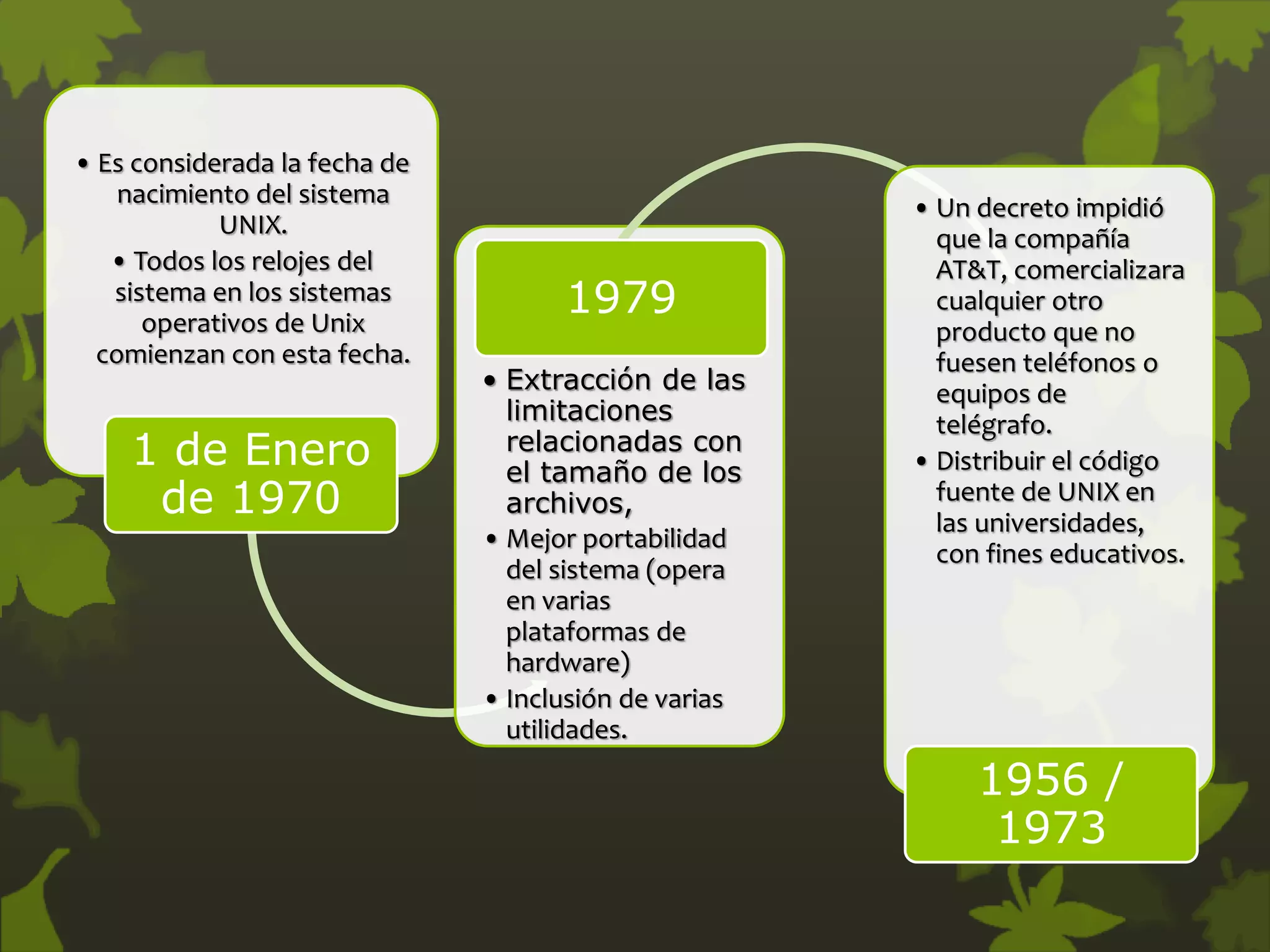 • Es considerada la fecha de
nacimiento del sistema
UNIX.
• Todos los relojes del
sistema en los sistemas
operativos de Unix
comienzan con esta fecha.
1 de Enero
de 1970
• Extracción de las
limitaciones
relacionadas con
el tamaño de los
archivos,
• Mejor portabilidad
del sistema (opera
en varias
plataformas de
hardware)
• Inclusión de varias
utilidades.
1979
• Un decreto impidió
que la compañía
AT&T, comercializara
cualquier otro
producto que no
fuesen teléfonos o
equipos de
telégrafo.
• Distribuir el código
fuente de UNIX en
las universidades,
con fines educativos.
1956 /
1973
 