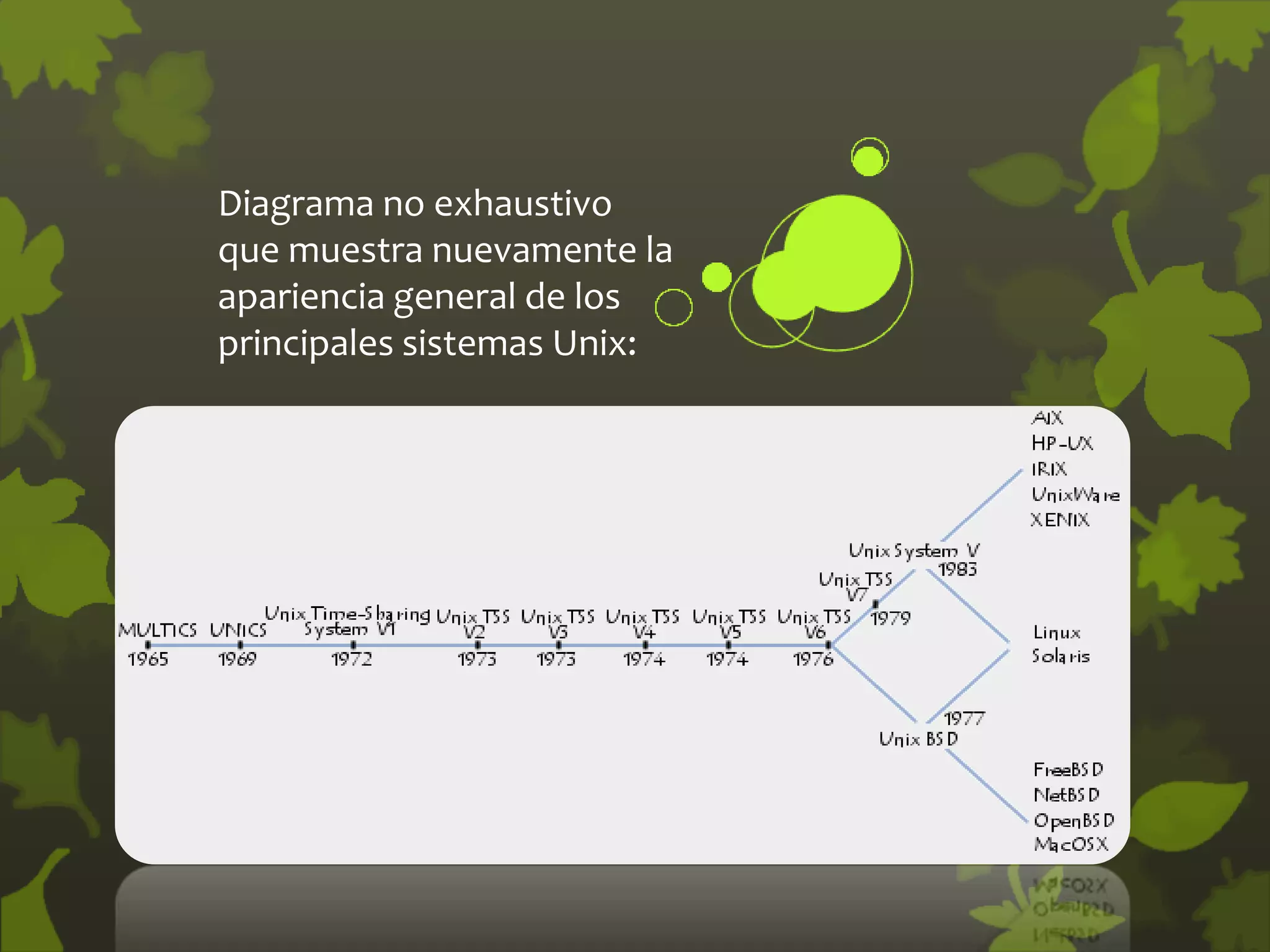 Diagrama no exhaustivo
que muestra nuevamente la
apariencia general de los
principales sistemas Unix:
 