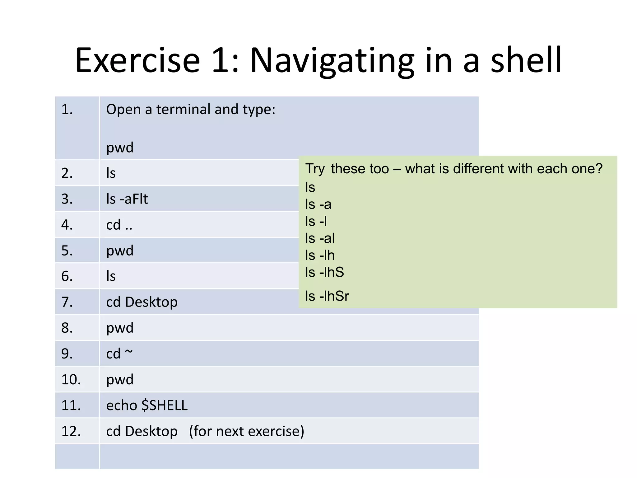 Exercise 1: Navigating in a shell
1. Open a terminal and type:
pwd
2. ls
3. ls -aFlt
4. cd ..
5. pwd
6. ls
7. cd Desktop
8. pwd
9. cd ~
10. pwd
11. echo $SHELL
12. cd Desktop (for next exercise)
Try these too – what is different with each one?
ls
ls -a
ls -l
ls -al
ls -lh
ls -lhS
ls -lhSr
 