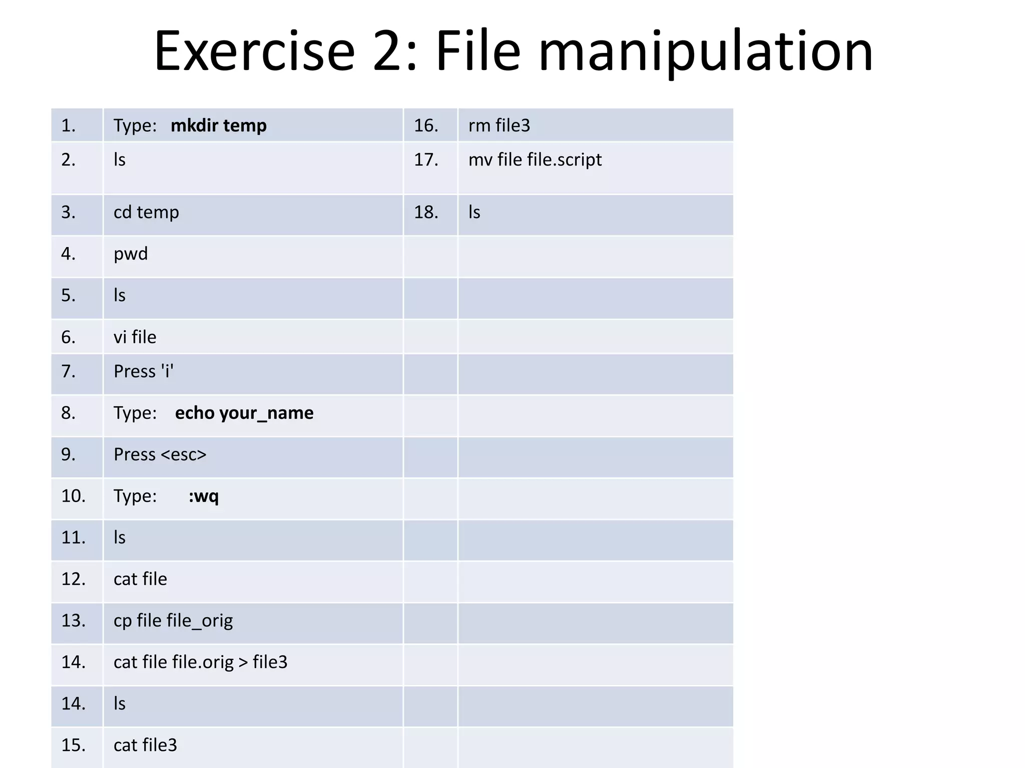 Exercise 2: File manipulation
1. Type: mkdir temp 16. rm file3
2. ls 17. mv file file.script
3. cd temp 18. ls
4. pwd
5. ls
6. vi file
7. Press 'i'
8. Type: echo your_name
9. Press <esc>
10. Type: :wq
11. ls
12. cat file
13. cp file file_orig
14. cat file file.orig > file3
14. ls
15. cat file3
 