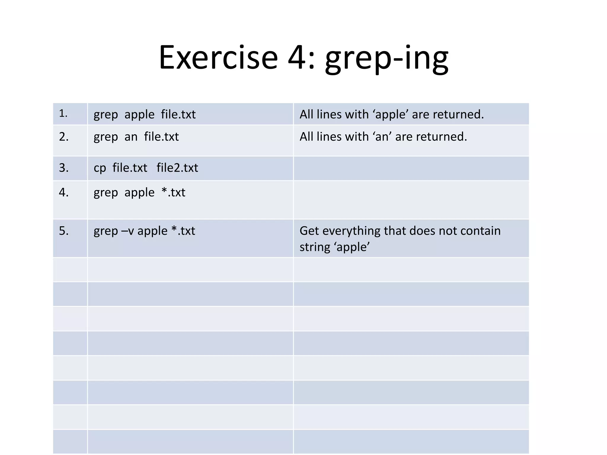 Exercise 4: grep-ing
1. grep apple file.txt All lines with ‘apple’ are returned.
2. grep an file.txt All lines with ‘an’ are returned.
3. cp file.txt file2.txt
4. grep apple *.txt
5. grep –v apple *.txt Get everything that does not contain
string ‘apple’
 
