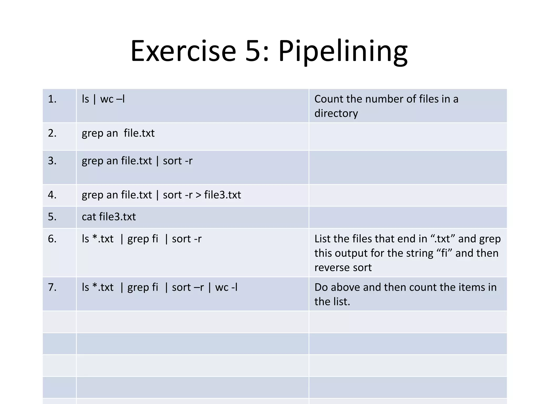 Exercise 5: Pipelining
1. ls | wc –l Count the number of files in a
directory
2. grep an file.txt
3. grep an file.txt | sort -r
4. grep an file.txt | sort -r > file3.txt
5. cat file3.txt
6. ls *.txt | grep fi | sort -r List the files that end in “.txt” and grep
this output for the string “fi” and then
reverse sort
7. ls *.txt | grep fi | sort –r | wc -l Do above and then count the items in
the list.
 
